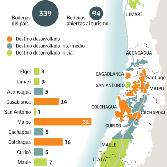 Hoteles y Turismo en Chile